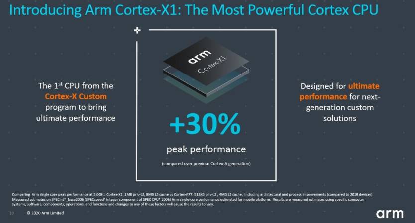 Arm Cortex X1 Chip