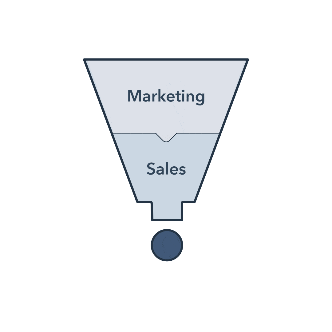 an animation of the funnel morphing into a flywheel, a circle with marketing, sales, and service surrounded by growth (or customers) at the center