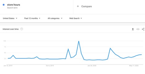 Google Trends - Store Hours